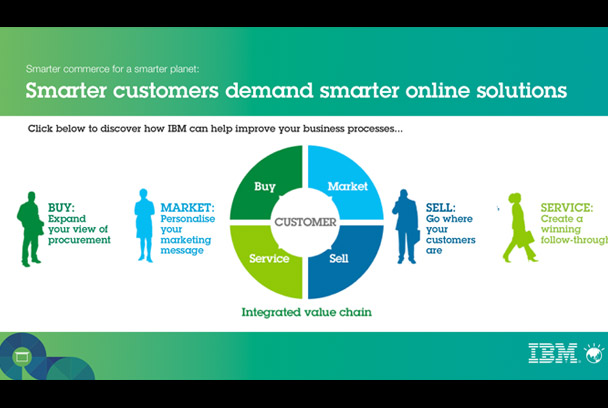 IBM Online Retail Touch Screen